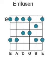 Guitar scale for ritusen in position 9